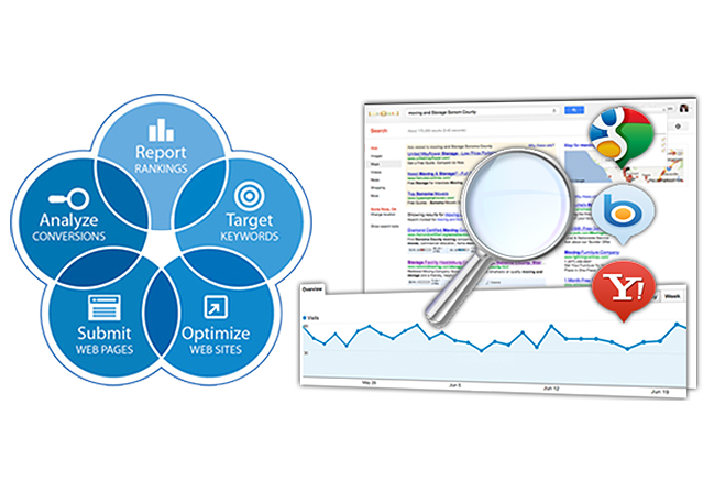 SEO - Search Engine Optimization